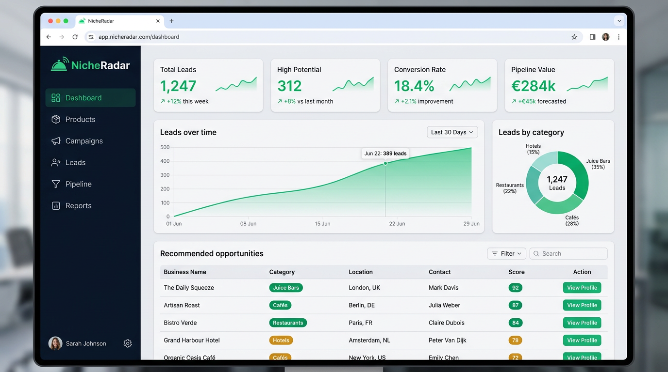 Dashboard — NicheRadar